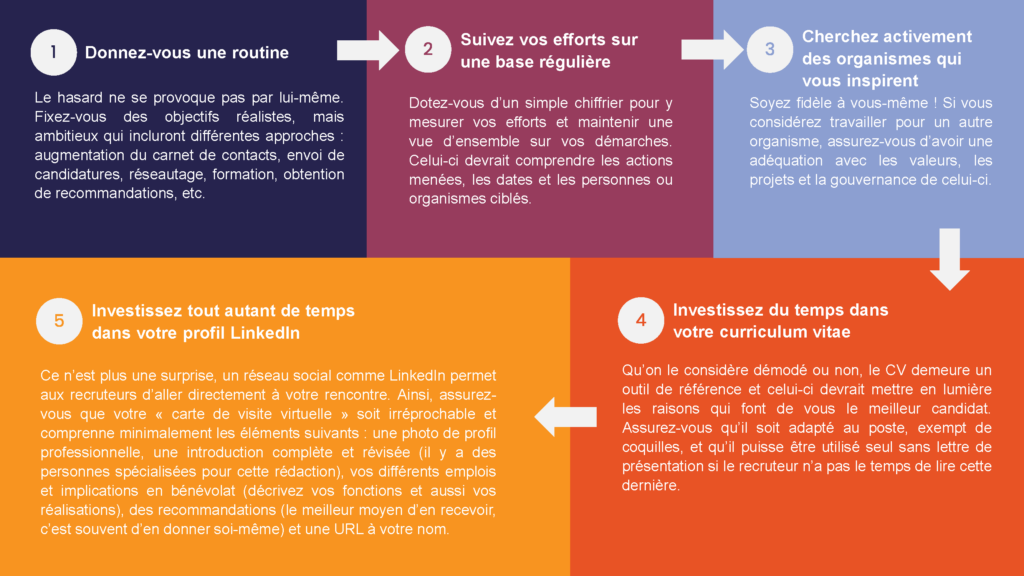 Prendre sa carrière en main