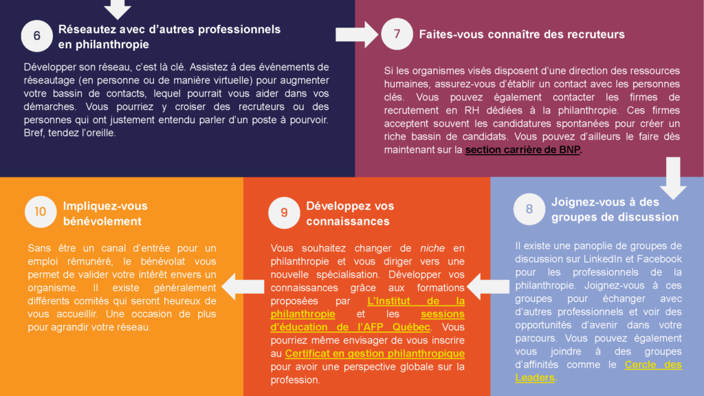 Prendre sa carrière en main