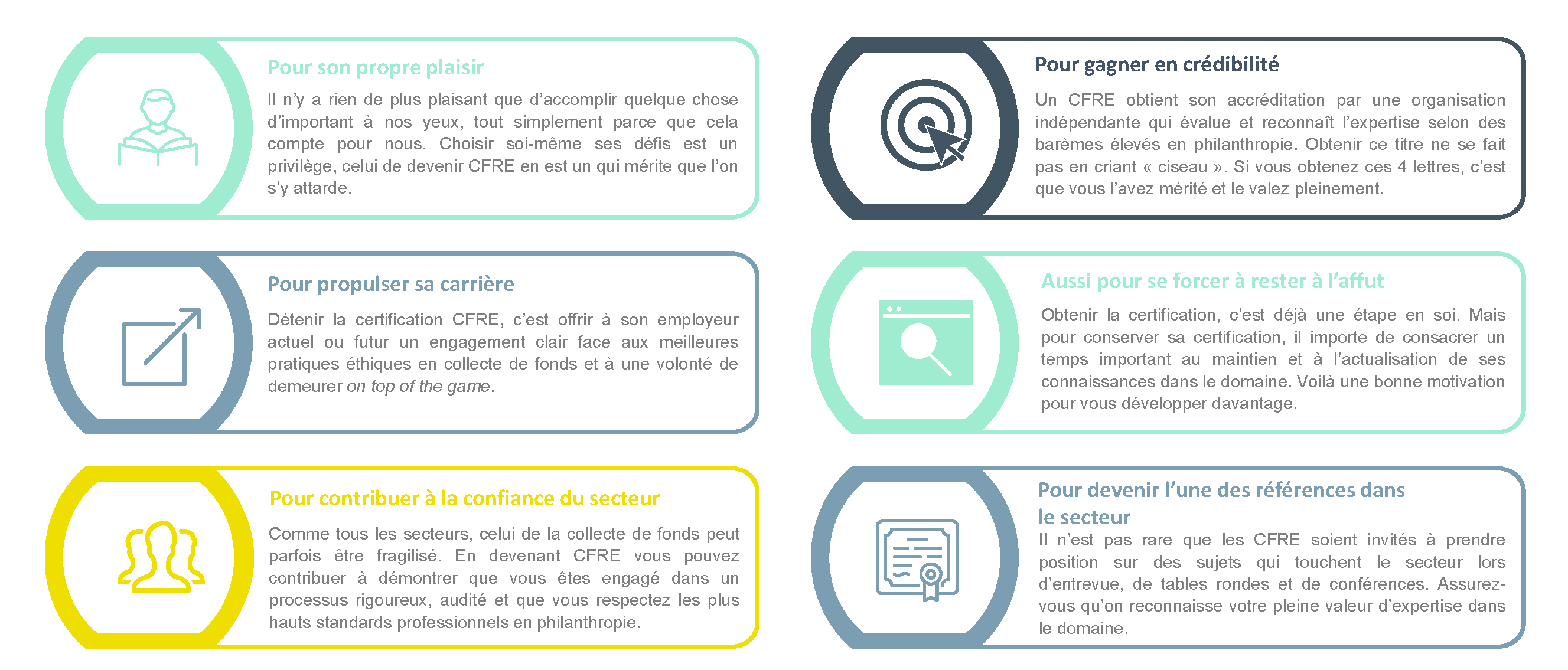 Accréditation CFRE avantages