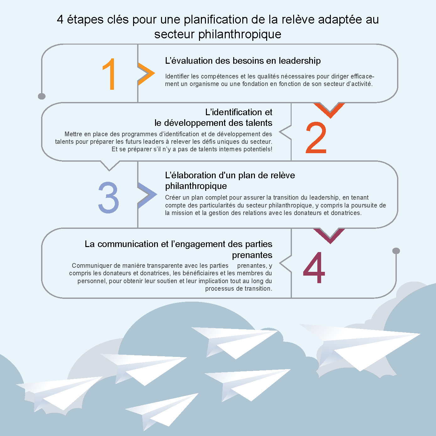 Planification de la relève