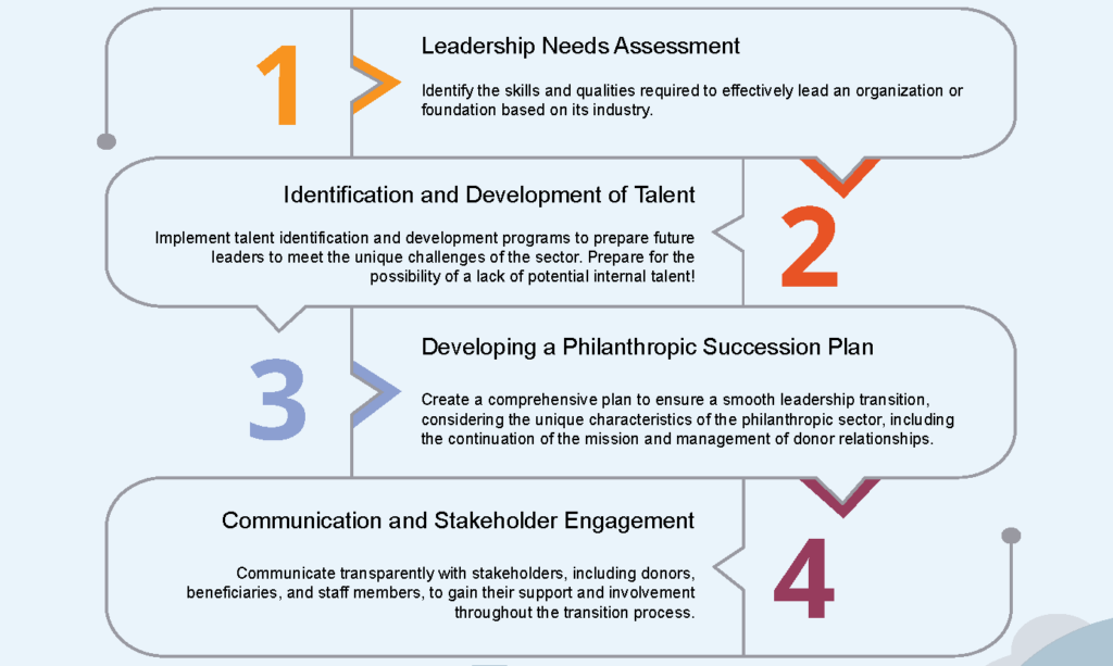 Succession Planning article