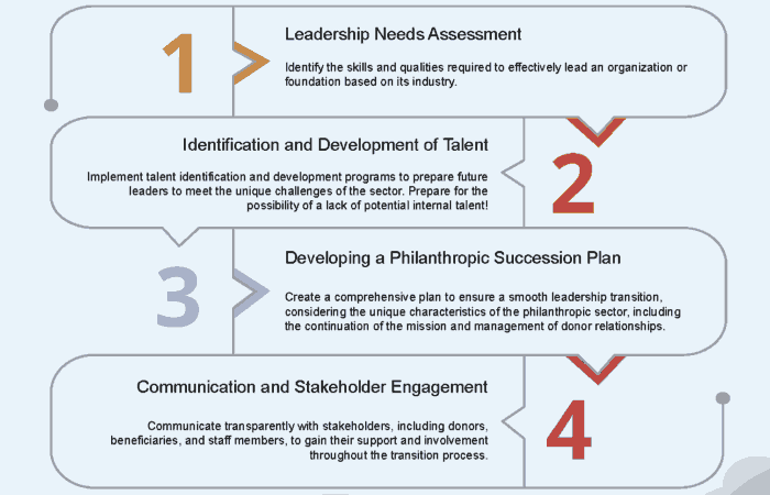 Succession Planning article