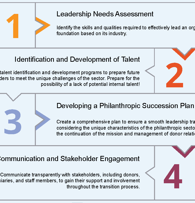 Succession Planning article
